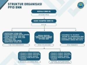 Struktur Organisasi