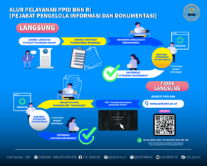 Tata Cara Memperoleh Informasi